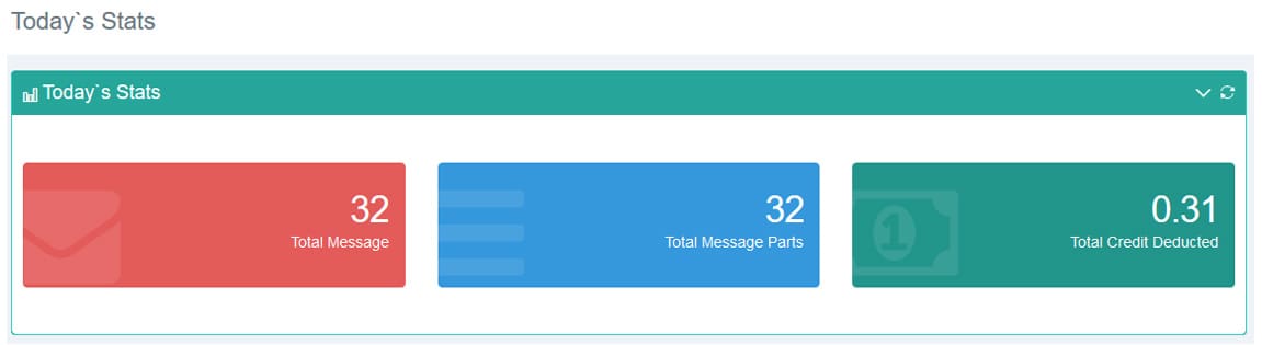 Today Stats